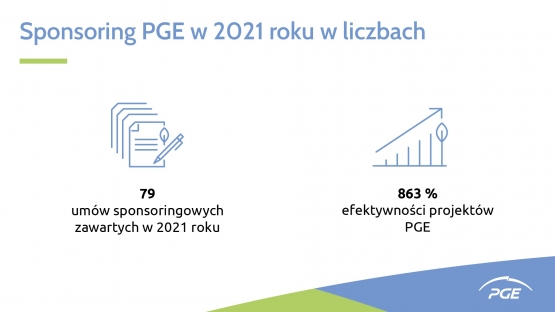 PGE publikuje Raport Sponsoringowy za 2021 rok 